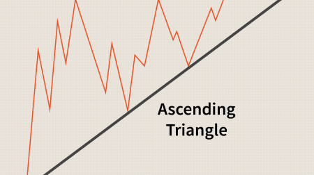 Průvodce obchodováním se vzorem trojúhelníků na ExpertOption