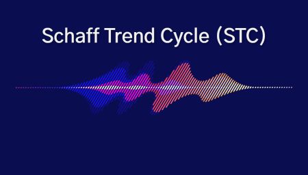 Дастур барои истифодаи нишондиҳандаи Schaff Trend Cycle дар ExpertOption