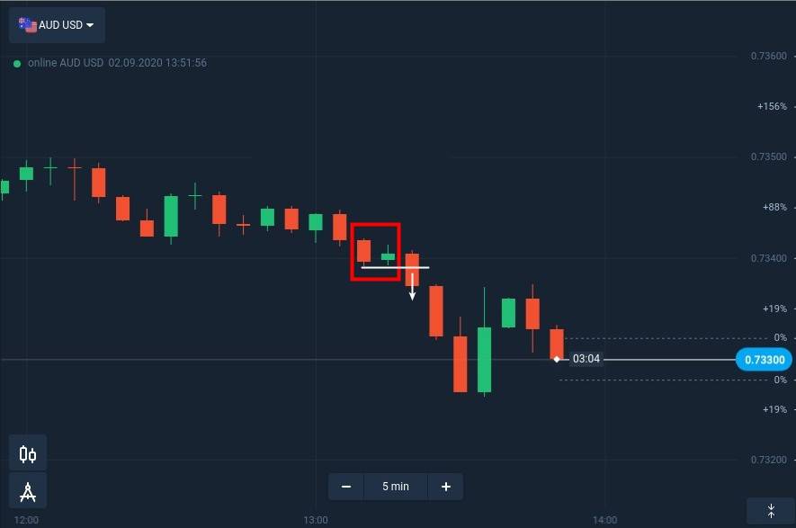 How to identify and trade Inside Bar Pattern at ExpertOption