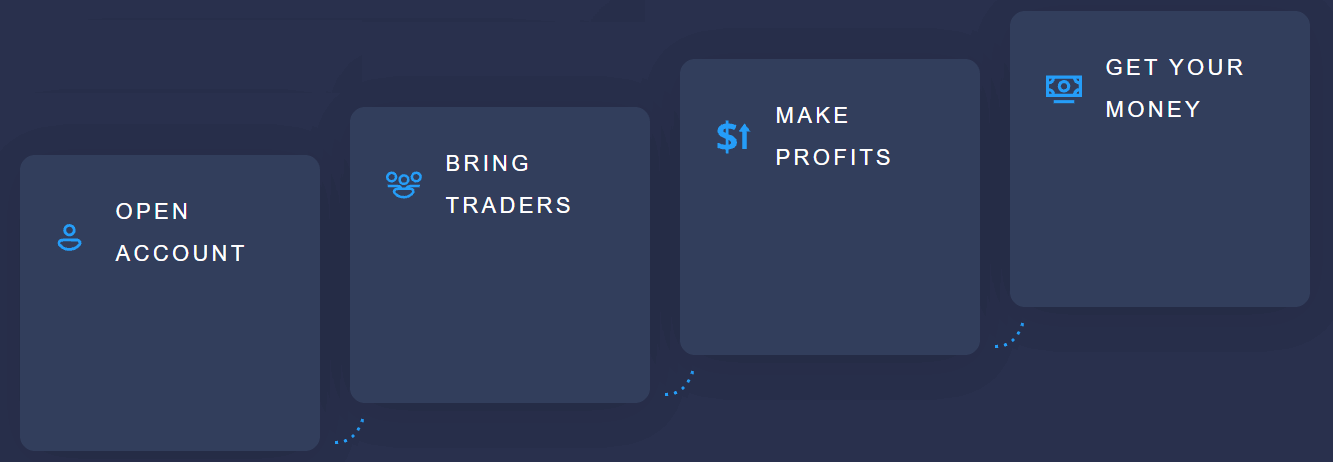 Ungajoyina kanjani Uhlelo Lokubambisana futhi ube Uzakwethu ku-ExpertOption