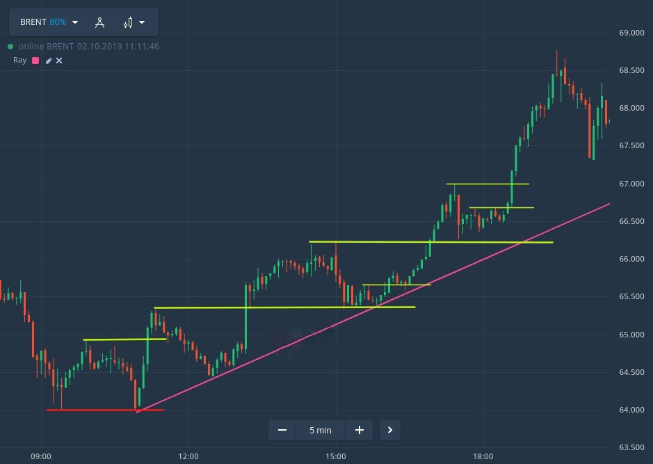 Come fare trading utilizzando Price Action in ExpertOption Come fare trading utilizzando Price Action in ExpertOption