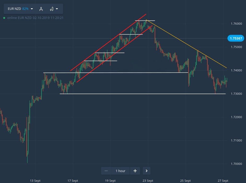 Come fare trading utilizzando Price Action in ExpertOption Come fare trading utilizzando Price Action in ExpertOption