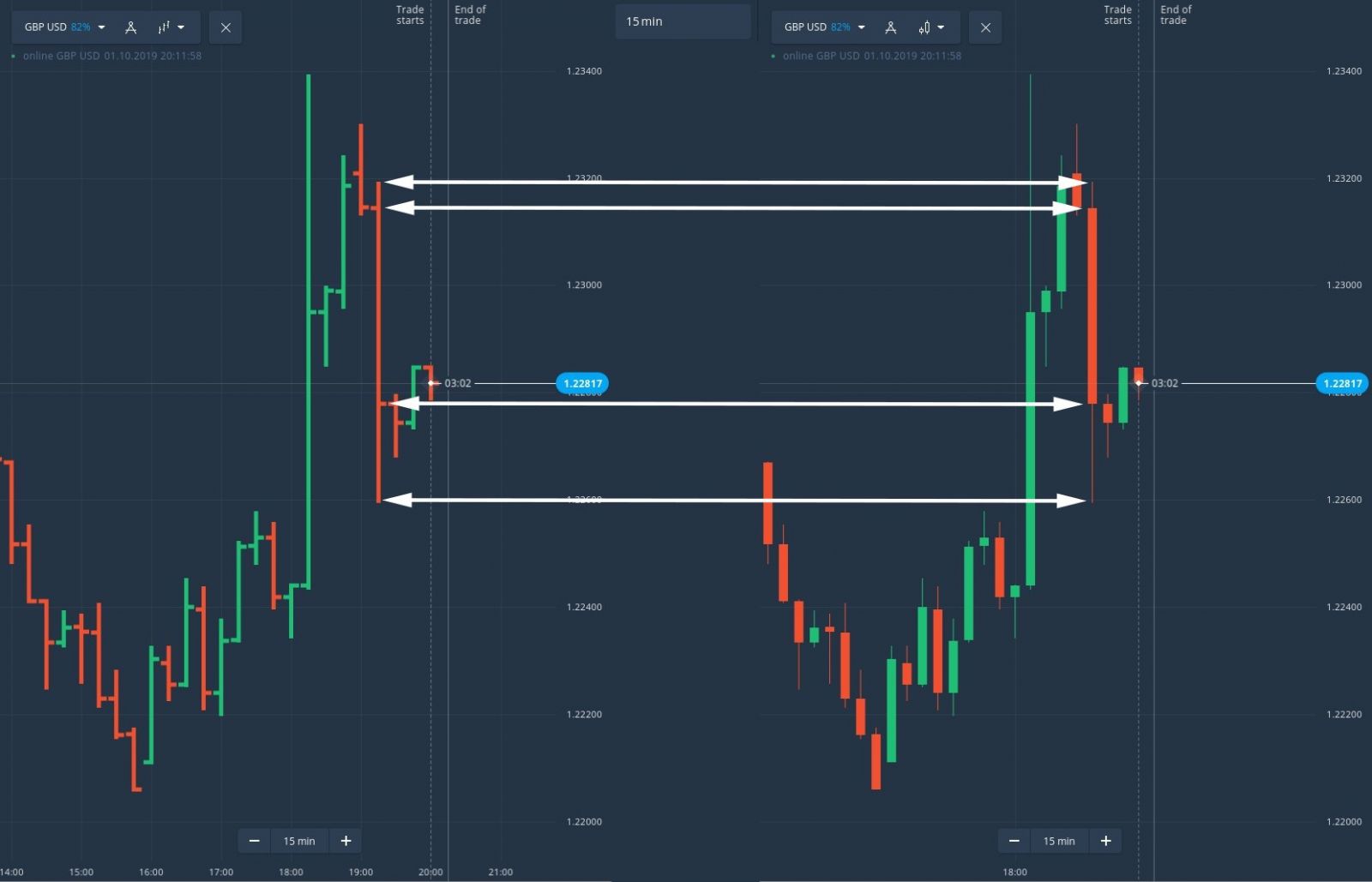 Come fare trading utilizzando Price Action in ExpertOption Come fare trading utilizzando Price Action in ExpertOption