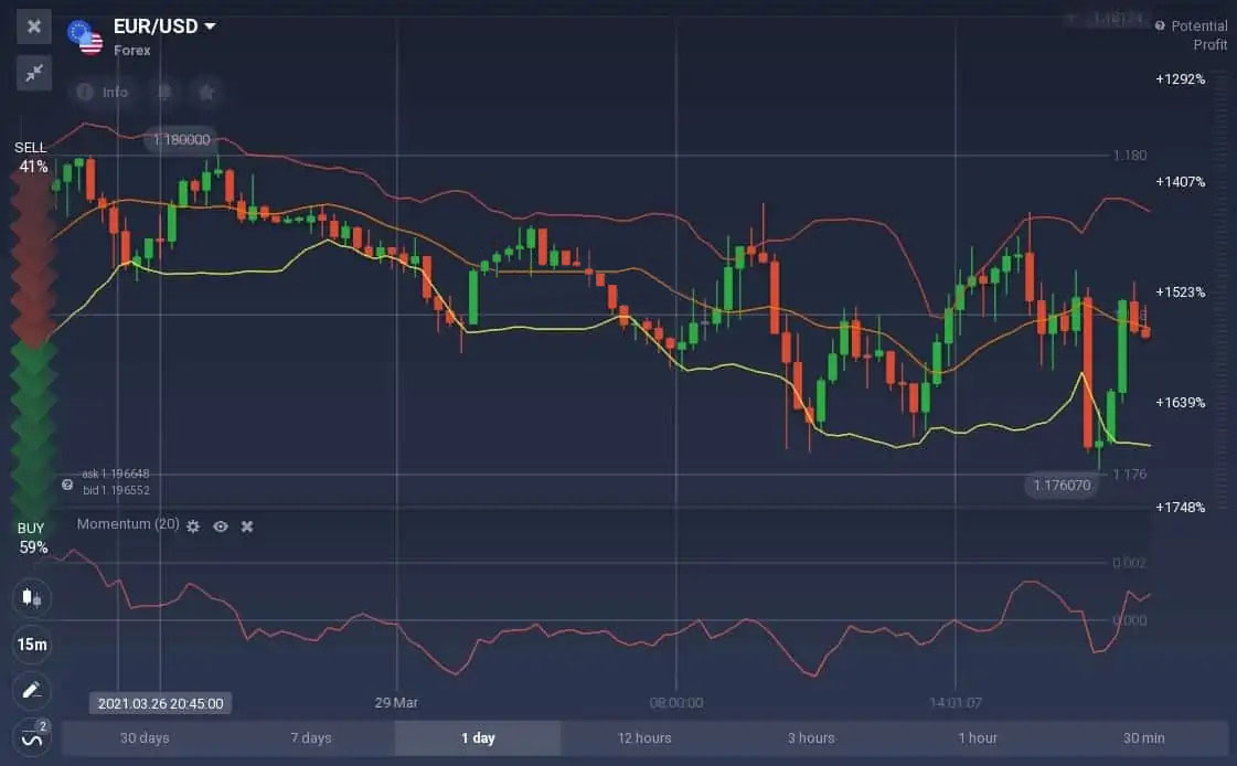 How to trade with the Momentum indicator on ExpertOption How to trade with the Momentum indicator on ExpertOption
