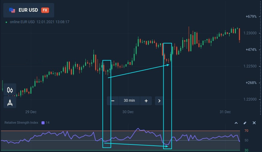 Trading pullbacks with hidden divergence at ExpertOption