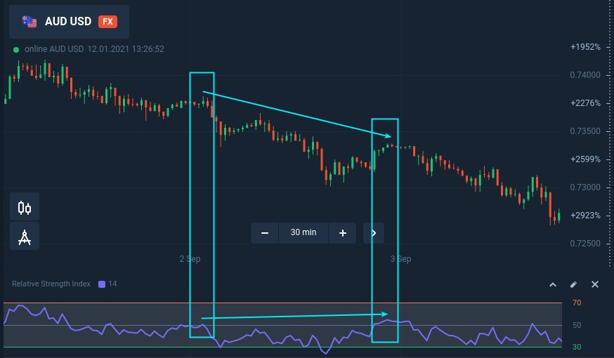 Trading pullbacks with hidden divergence at ExpertOption Trading pullbacks with hidden divergence at ExpertOption